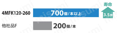 高能率・鋼加工用 4MFK 関連画像
