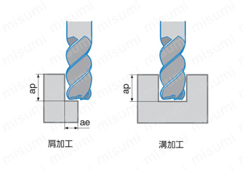 高能率・鋼加工用 4MFR 関連画像