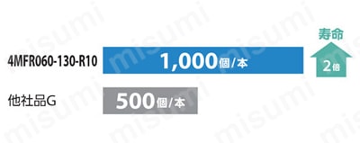 高能率・鋼加工用 4MFR 関連画像