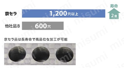 CFRP加工用ドリル 2ZDF-KCD 関連画像