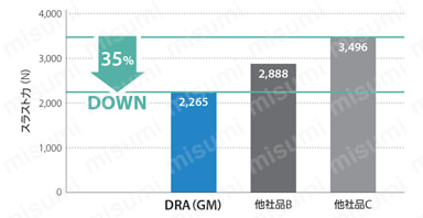 マジックドリルDRA SF-DRA（加工深さ：12 x DC） 関連画像