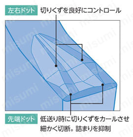 自動盤用 外径浅溝入れホルダ［GBFチップ用］S-KGBF型（外径用スリーブ