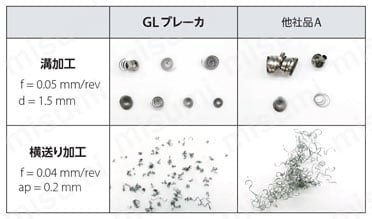 自動盤用 外径浅溝入れホルダ［GBFチップ用］S-KGBF型（外径用スリーブ