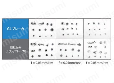 自動盤用 外径浅溝入れホルダ［GBFチップ用］S-KGBF型（外径用スリーブ