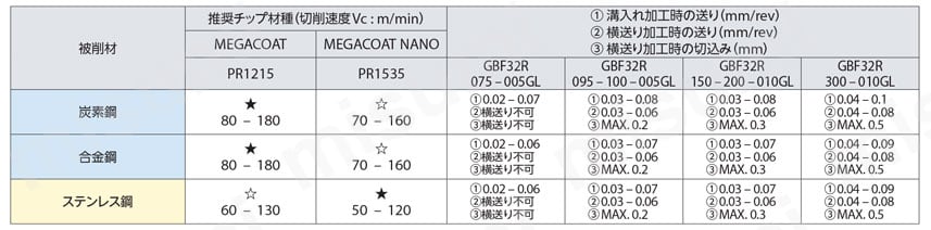 自動盤用 外径浅溝入れホルダ［GBFチップ用］S-KGBF型（外径用スリーブ