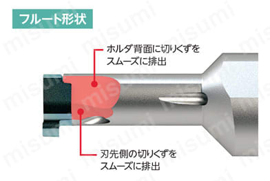 SIGCR1008-WH-L85 | 高精度 小内径溝入れホルダ SIGC | 京セラ