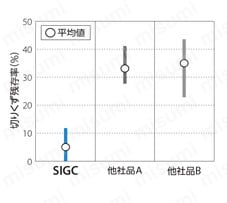 高精度 小内径溝入れSIGC 関連画像