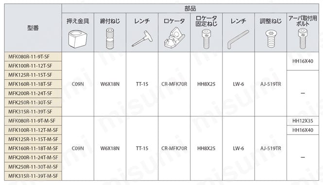 MFK-SF フェースミル 選定サポート情報
