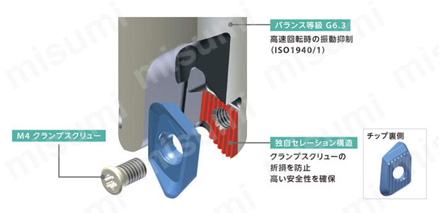 アルミ加工用 高能率エンドミル MEASフェースミルフェースミル 関連画像1