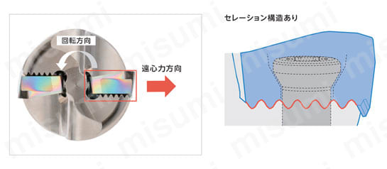 アルミ加工用 高能率エンドミル MEASフェースミルフェースミル 関連画像2