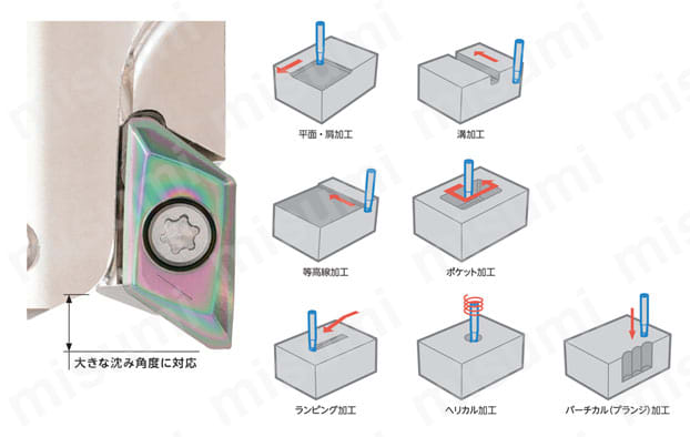 アルミ加工用 高能率エンドミル MEASフェースミルフェースミル 関連画像4