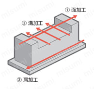 アルミ加工用 高能率エンドミル MEASフェースミルフェースミル 関連画像6