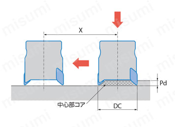 アルミ加工用 高能率エンドミル MEASフェースミル 注意3