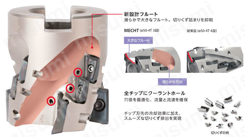 チタン合金加工用 ヘリカルエンドミル MECHT 関連画像