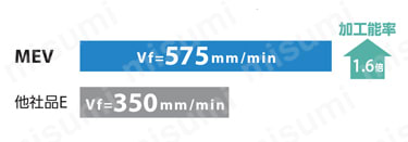 MEV25-S25-06-3T | 高性能エンドミル MEV | 京セラ | MISUMI(ミスミ)
