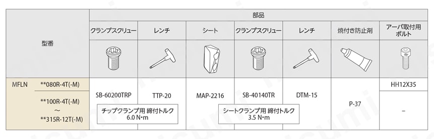縦置き4コーナ 重切削加工用カッタ MFLN 選定サポート情報