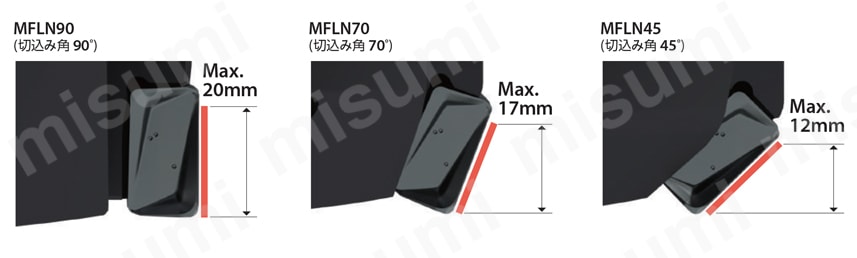 縦置き4コーナ 重切削加工用カッタ MFLN 関連画像2