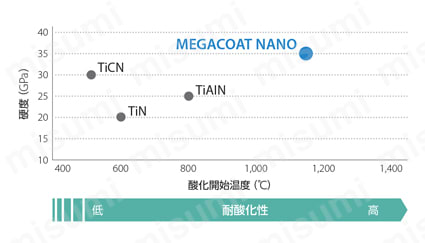 縦置き4コーナ 重切削加工用カッタ MFLN 試験情報3