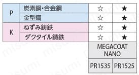 縦置き4コーナ 重切削加工用カッタ MFLN 適用被削材
