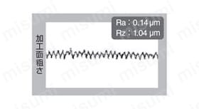 モールドフィニッシュマスター スミボロン ラジアスエンドミル BNBR型 仕様3