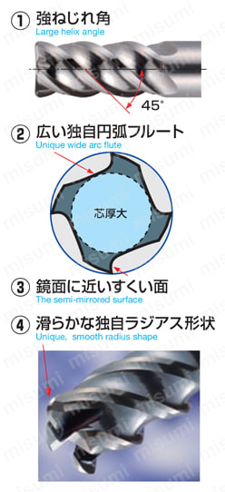 難削材用ラジアスエンドミル 防振タイプ（コーティング無し）SSEHVL 4000-R型 特長1