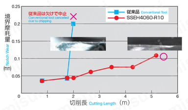 難削材用ラジアスエンドミル（コーティング無し）SSEH 4000-R型 使用事例