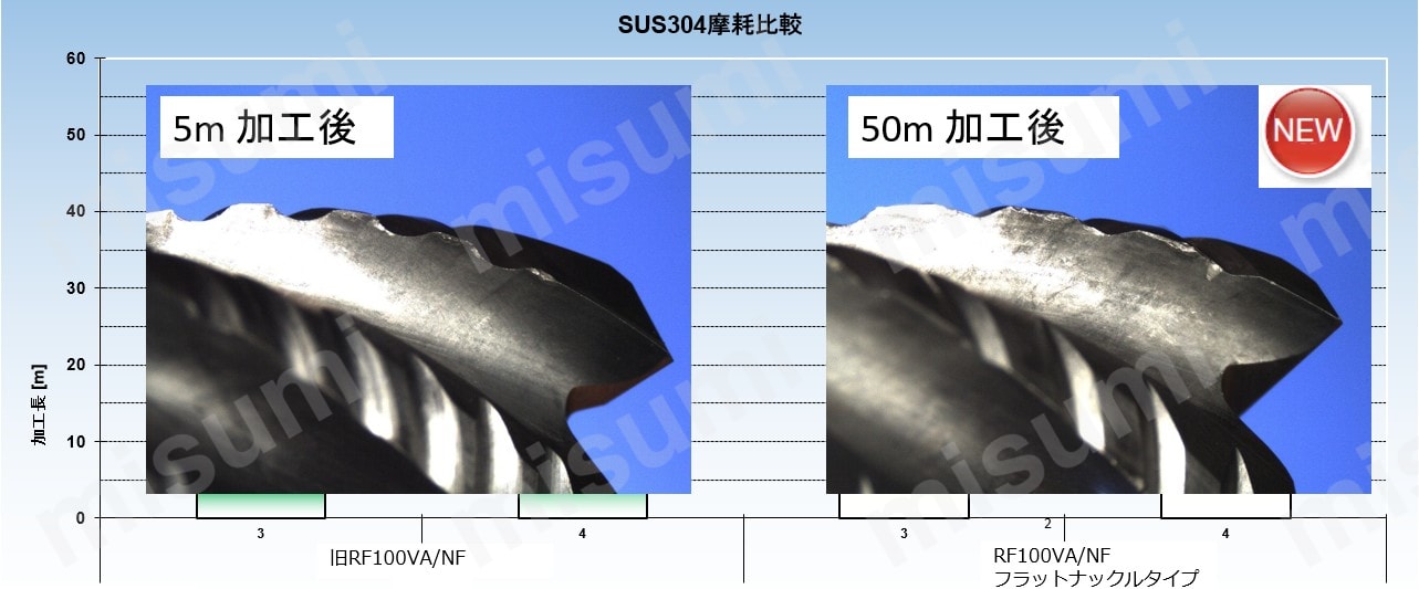 ステンレス用不等リードラフィングエンドミル レギュラ 4枚刃 6877