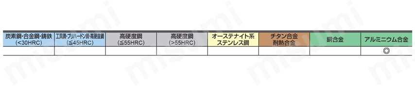 C4LATB ALIMASTER アルミニウム合金製インペラ加工用超硬テーパ刃ボールエンドミル 適用被削材