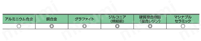 DF2XLBF（仕上げ用） DF グラファイト加工用2枚刃ダイヤモンドコーティングロングネックボールエンドミル 適用被削材