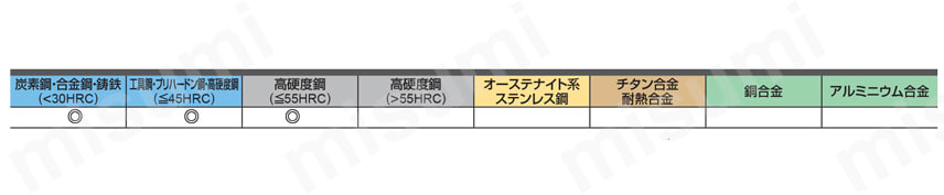MPMHV 4枚刃エムエスプラス制振エンドミル（M） 適用被削材