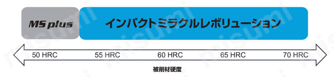 VFR2SB　高硬度鋼加工用エンドミル　iMPACT MIRACLEエンドミルシリーズ　2枚刃インパクトミラクルレボリューションボールエンドミル（S） 関連画像