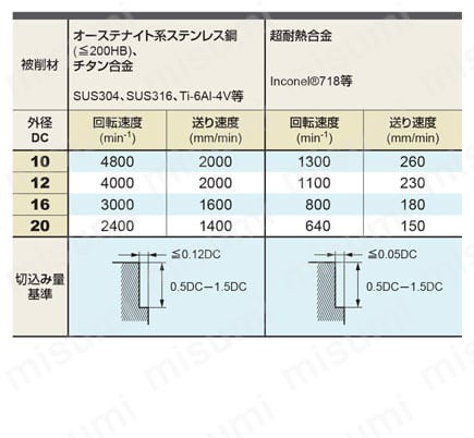 VQ6MHVCH　難削材加工用マルチクーラントホール付き制振エンドミル　CoolStarシリーズ　6枚刃スマートミラクルマルチクーラントホール付き制振エンドミル（Ｍ） 関連画像