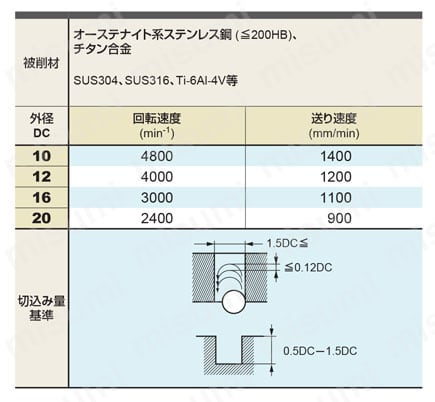 VQ6MHVCH　難削材加工用マルチクーラントホール付き制振エンドミル　CoolStarシリーズ　6枚刃スマートミラクルマルチクーラントホール付き制振エンドミル（Ｍ） 関連画像