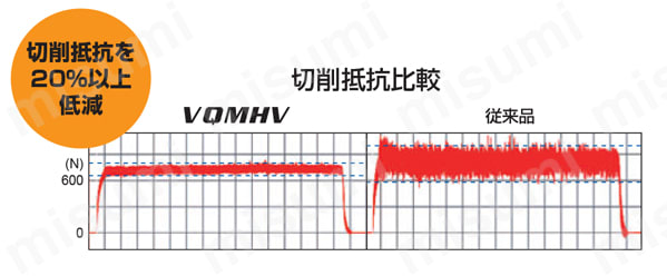 VQ6MHVCH　難削材加工用マルチクーラントホール付き制振エンドミル　CoolStarシリーズ　6枚刃スマートミラクルマルチクーラントホール付き制振エンドミル（Ｍ） 関連画像
