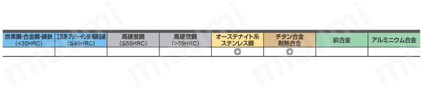 VQ6MHVRBCH 難削材加工用マルチクーラントホール付き制振エンドミル CoolStarシリーズ 6枚刃スマートミラクルマルチクーラントホール付き制振ラジアルエンドミル（Ｍ）