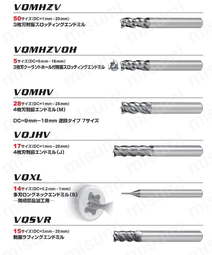 VQJHV 難削材加工用 4枚刃スマートミラクル防振エンドミル（J） | 三菱