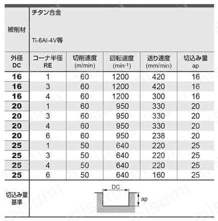 VQT5MVRB　SMART MIRACLEエンドミルシリーズ　チタン合金高能率加工用ラジアスエンドミル　5枚刃スマートミラクルクーラントホール付きラジアスエンドミル（Ｍ） 関連画像