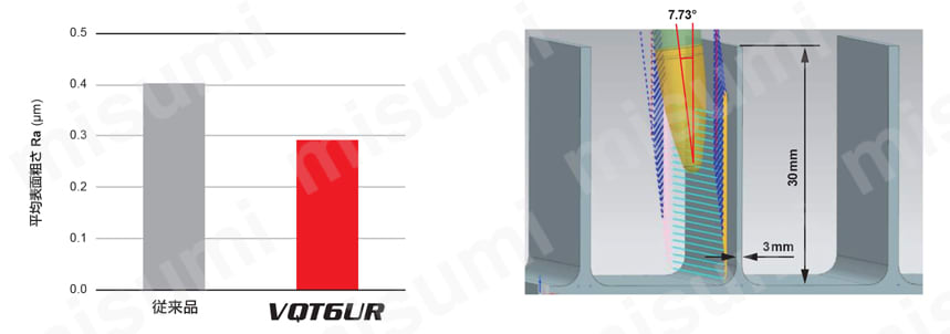 VQT6URR040R100S12 | VQT6UR チタン合金仕上げ加工用 6枚刃スマート