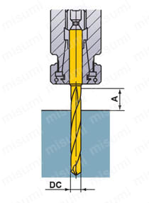 MCAH ハンドツール/CFRP+AI加工用ドリル 使用方法2