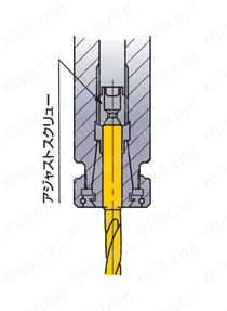 MCCH ハンドツール/CFRP単体加工用ドリル 使用方法1