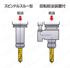 MCCH ハンドツール/CFRP単体加工用ドリル 