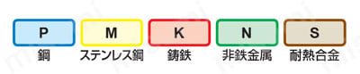 MVS WSTARドリル（内部給油形） パイロットドリル 適用被削材