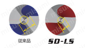 SDLS ストレートドリル ロングシャンク | 三菱マテリアル | MISUMI(ミスミ)