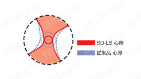SDLS ストレートドリル ロングシャンク | 三菱マテリアル | MISUMI(ミスミ)