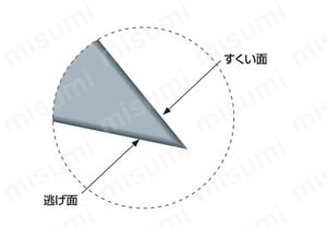 SEPDMハイスミーリングシャンクSE高精度ドリル（M） 製品仕様2