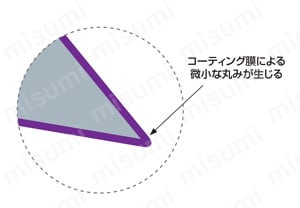 SEPDMハイスミーリングシャンクSE高精度ドリル（M） 製品仕様3