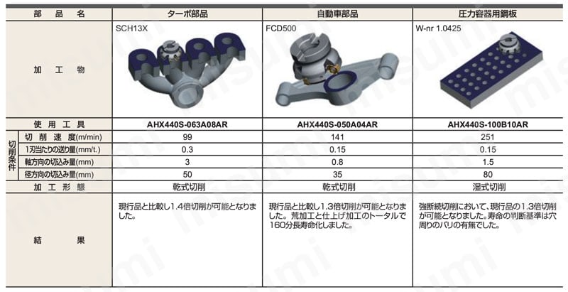 AHX440S 多コーナ形汎用正面削りカッタ（汎用一般切削用） 使用例