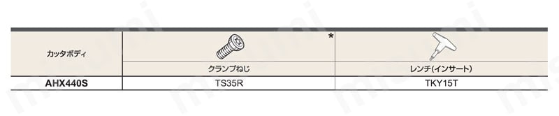 AHX440S 多コーナ形汎用正面削りカッタ（汎用一般切削用） 選定サポート4