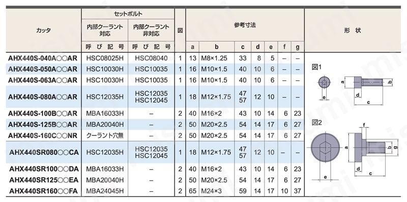 AHX440S 多コーナ形汎用正面削りカッタ（汎用一般切削用） 選定サポート5