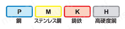 AHX440S 多コーナ形汎用正面削りカッタ（汎用一般切削用） 被削材